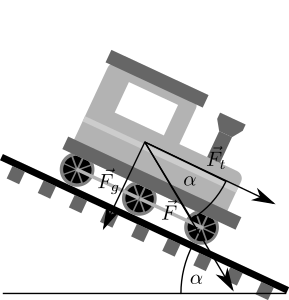 Zakreslené pôsobiace sily