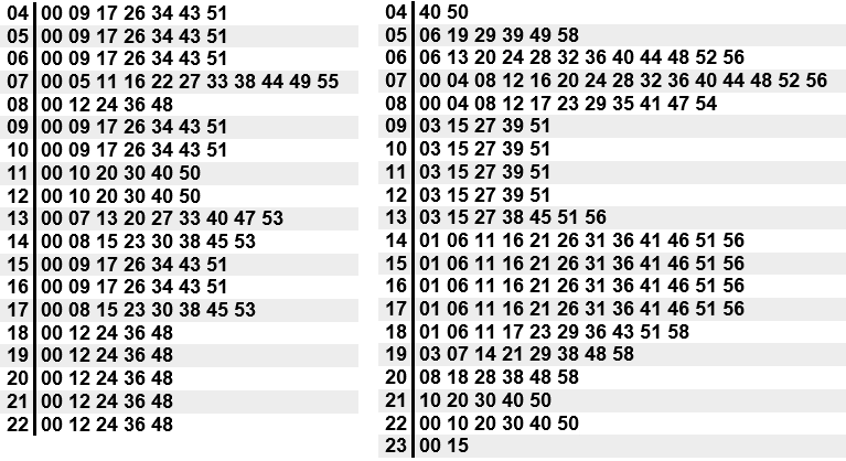 Porovnanie s reálnym cestovným poriadkom linky 93 (reálny je vpravo)