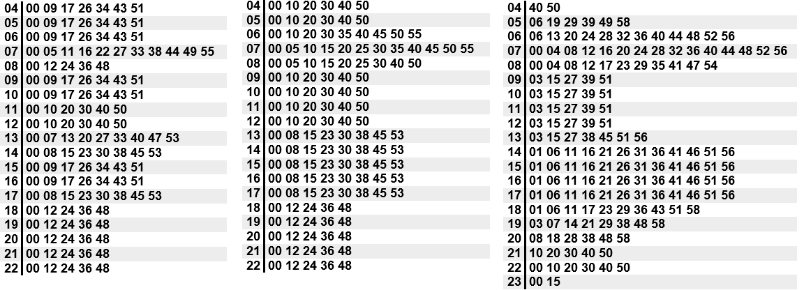 Prvý je náš pôvodný cestovný poriadok, v strede upravený, vpravo reálny CP linky 93.