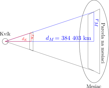 Nákres Kvíka, pravítka a Mesiaca