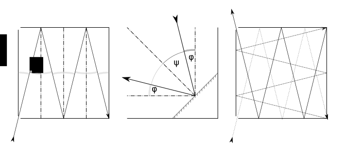 Odrazy v škatuli, odraz od zrkadielka a celá dráha lúča