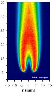Teplotný prierez plameňa