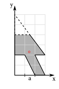 Výsledné ťažisko