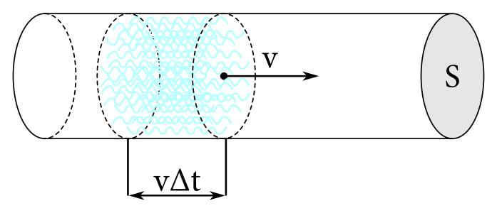 Objemový prietok v trubici