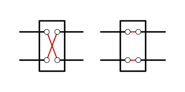 Dva stavy krížového prepínača