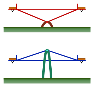 Porovnanie typov hojdačiek